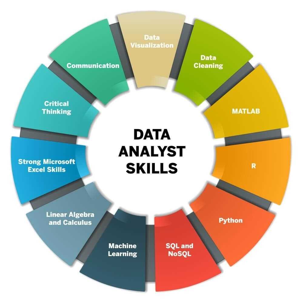 technical skills for research analyst