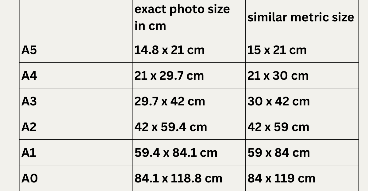 How Big is 8x10 Picture? [Width and Height in inches]